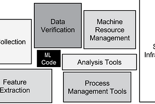 Why deep learning development in production is (still) broken