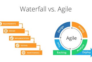Difference between Waterfall vs. Agile methodology.