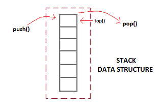 Linked List Implementation of Stack