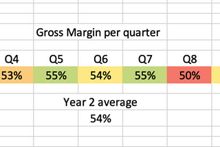 Gross Margin, NASA, Priorities, GROW Model, Apple & Google Career