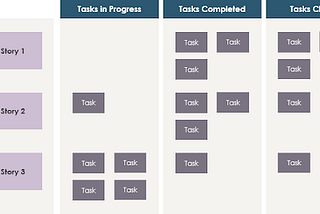 Scrum 101: An Introduction to the World of Scrum Project Management