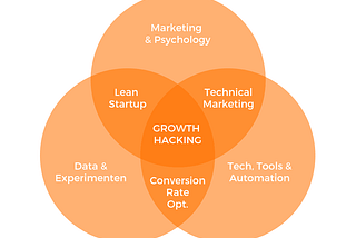 What is Growth Hacking? (2021) What does a Growth Hacker do + Examples