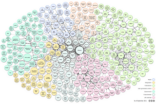 How to easily build your own domain specific knowledge graph