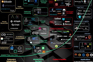 Internet 3.0: Decentralizing Everything