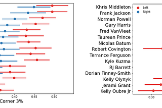 Refining Our NBA Corner 3 Prediction Model