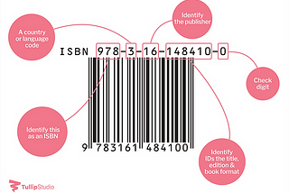 CAN THE SAME ISBN BE USED FOR MULTIPLE EDITIONS OF A BOOK?