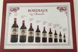 Bordeaux Wine Bottle Sizes — From Small to Large