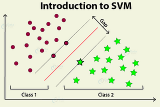 Introduction to Support Vector Machine(SVM)