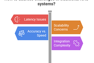 🚀 Google’s New Speculative RAG Technique!