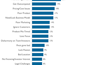 Rumo ao Product / Market Fit: será que já cheguei?