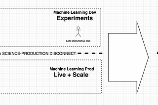 Why we need TensorFlow Extended (TFX) — and how to get it in 3 steps