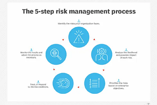 Cybersecurity Foundation EP:2 — Mastering Risk: A Comprehensive Guide for Digital Security