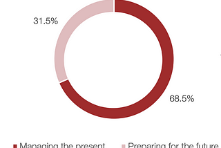 Future of Digital Marketing in 2021