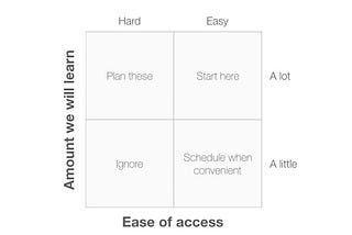 10 diagrams to help you think straight about UX Research