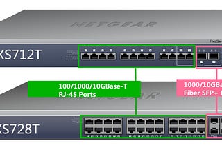 How to Connect NETGEAR ProSAFE 10G Series Switch to Your Network?