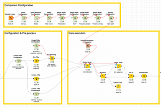 KNIME: GPT-3 component