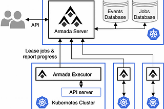 Armada — how to run millions of batch jobs over thousands of compute nodes using Kubernetes