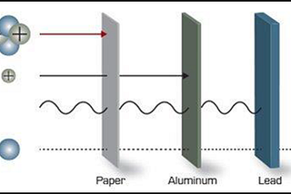 Space Guardians: Radiation Shielding for Living among the Stars
