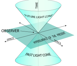 Spatial geometry, Minkowski space