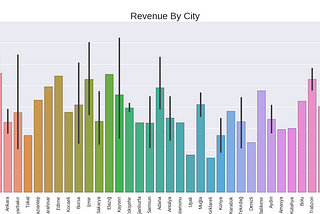 Restaurant Revenue Prediction using Gradient Boosting Regression and Principal Component Analysis