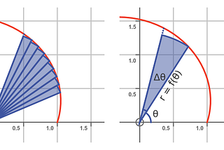 Area under a polar function — integration in polar coordinates