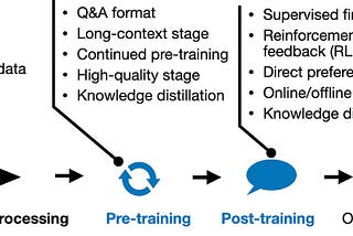 Align Large Language Model with Human Preference
