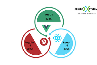 What Is Vue.js? Ultimate Guide to Vue.js Frontend Framework