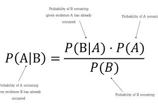 Data Science concepts in 5 minutes: Probability, Statistics and Bayes’ theorem.