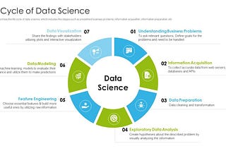 Introduction to Data Science, Artificial Intelligence, Machine Learning, and Deep Learning.