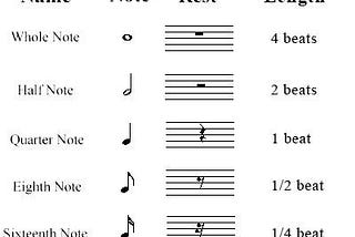 CanHaptics Team Crescendo Project Iteration 2: Multimodal Music Notation