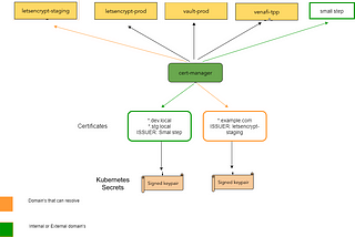 ISTIO and smallstep CA — automatically create a certificate and configure a mutual ISTIO ingress…