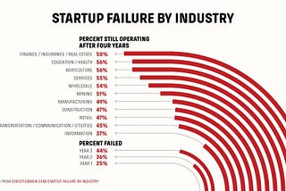 How to test your Startup ? Knowing your potential customers in the market