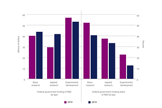 The Slow Death of Traditional Academia