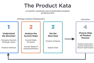Why is AI Platform Team Hard to Succeed & Escaping the Build Trap Reading Notes
