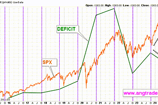 Rate Cuts Can have a Dark Side