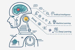 My journey to AWS Solution Architect Exam — Part 45 — Machine Learning