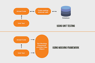 Mocking custom service queries with FeathersJS