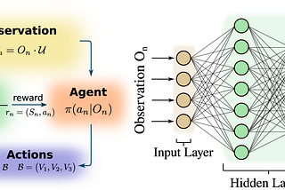 Reinforcement Learning ตัดสินใจเลือกทางที่ดีที่สุดอย่างไร Explore vs Exploit