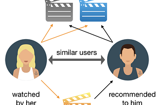 Enter the world of personalized experiences with Recommender Systems