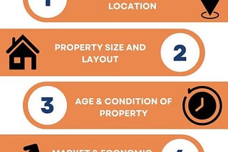 How Much is Your House Worth? (True Value in 2024)