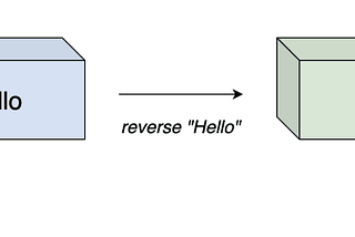 Reverse A String Algorithm JavaScript