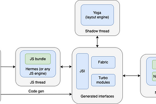 Mobile app cross-platform, how it works