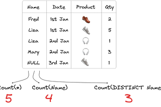 How to speed up COUNT(DISTINCT)