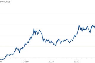 Gold Mania Has Started