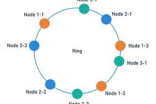 Consistent Hashing with Clojure