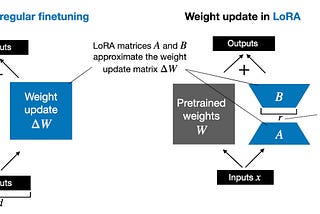 RAG Integration and Fine-Tuning: A Comprehensive Guide