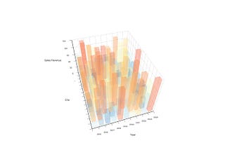 Interop Between Code and No-Code: Using 3D Echart to Visualize Data in Your Project