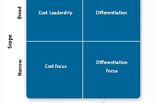 How Google Sheets Took Share From Excel Using Competitive Positioning