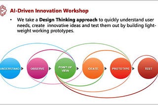 Driving Customer Success and Digital Transformation via Design Thinking