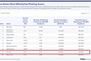 Have you ever been a victim of email scams? Do you know how to spot them?